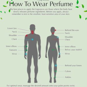 how to wear perfume_11zon